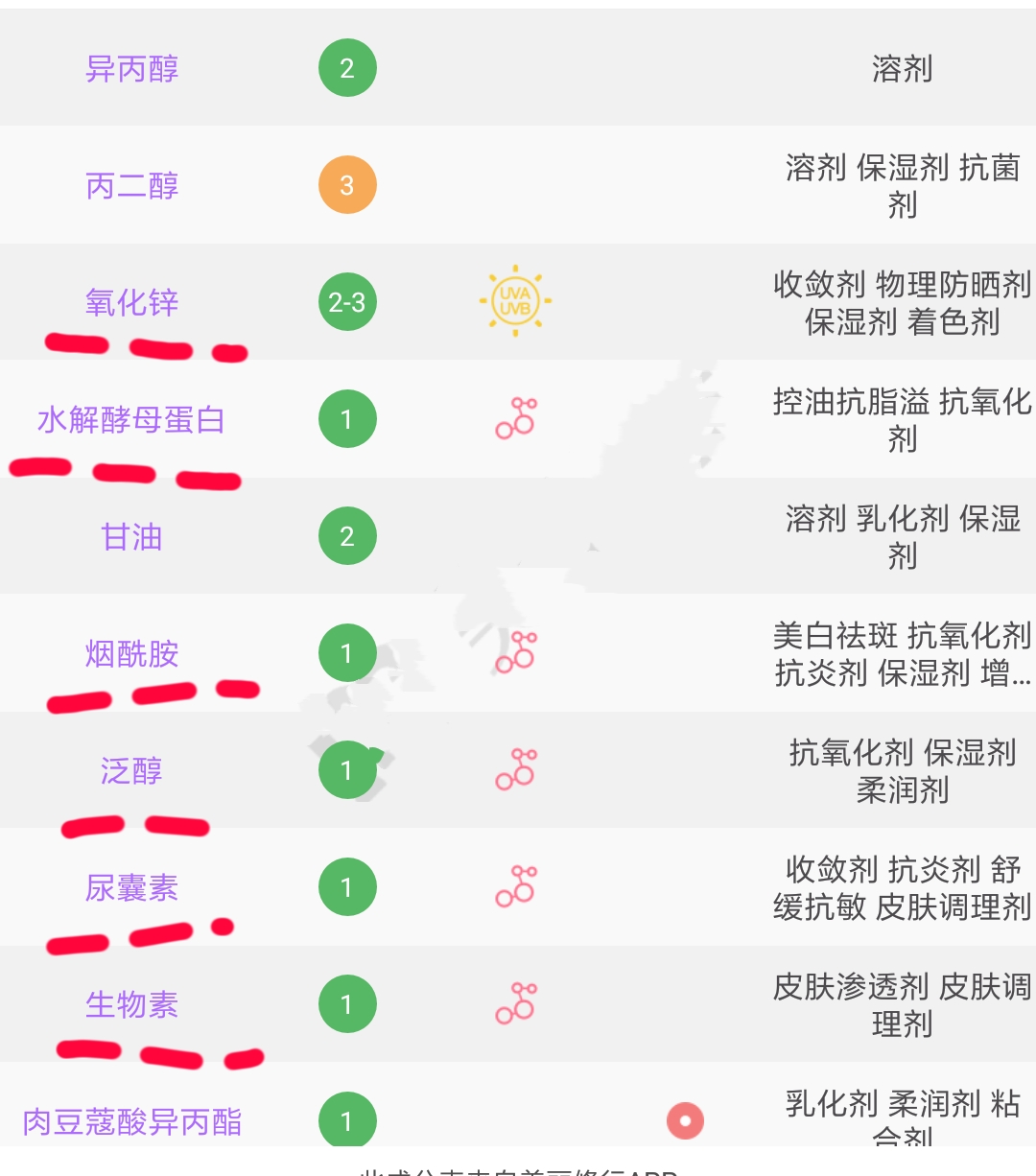 雅漾祛痘精华祛痘效果怎么样,护肤品推荐祛痘控油