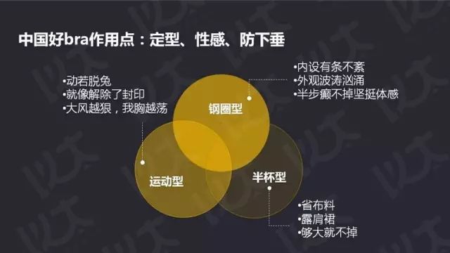 如何写好商业计划书直播课,如何写商业投资计划书
