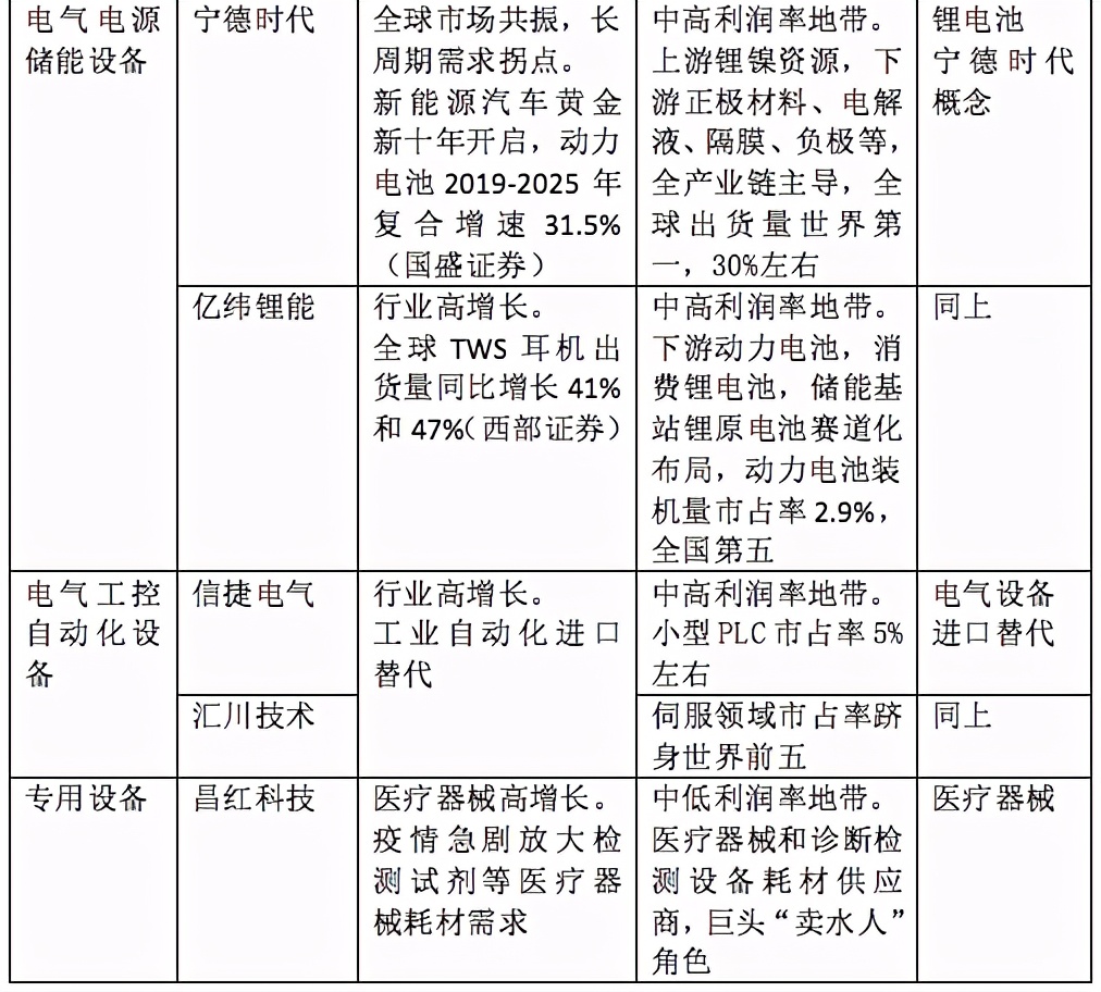 「2020景气笔记」牛股为何成群而来？