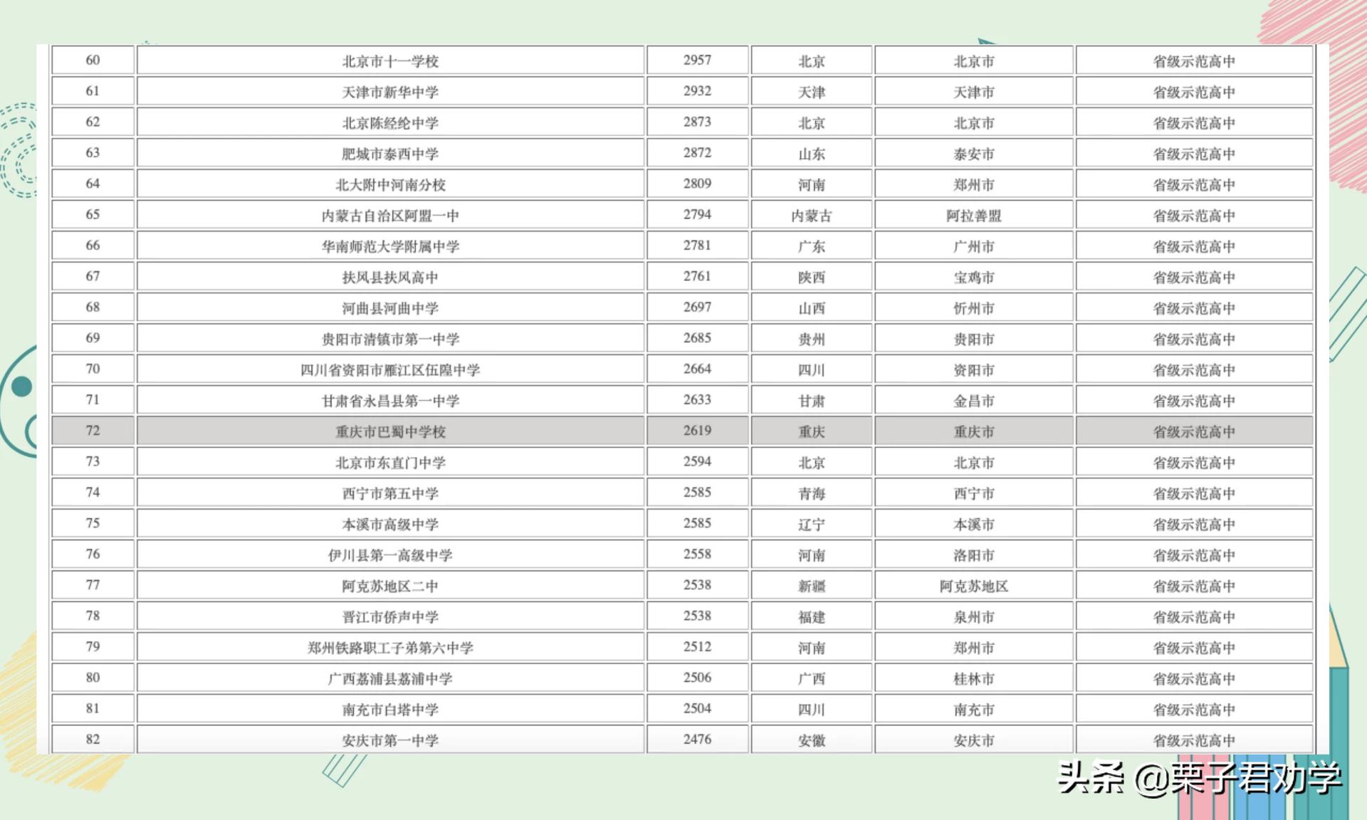 2022重庆十大名校,重庆三所学校入选全国百强中学