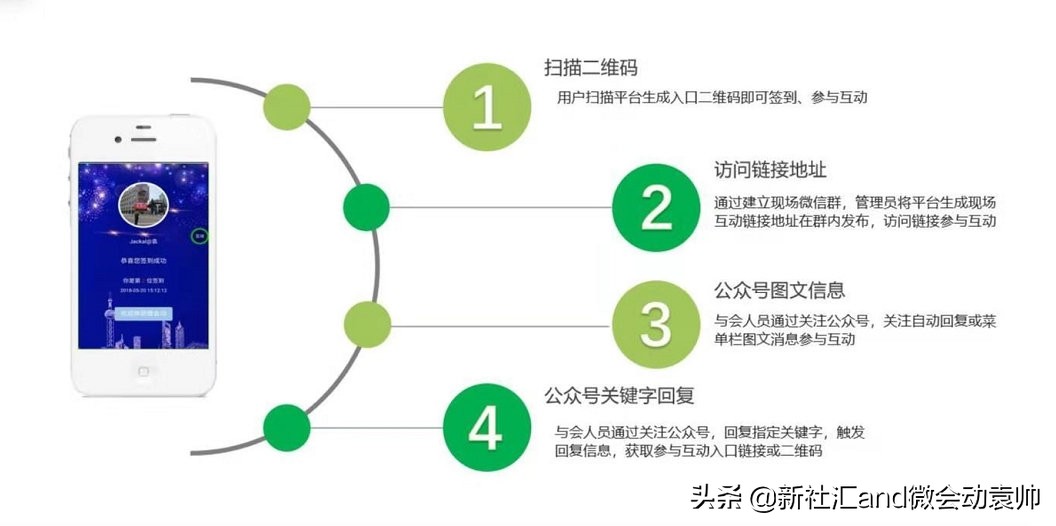 会展互动方式,会议会展活动有哪些