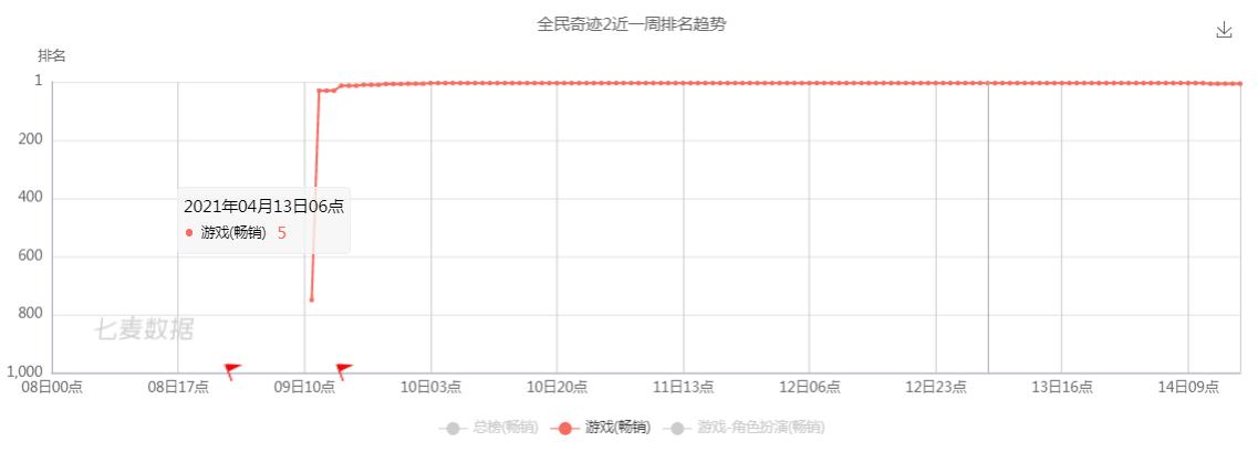 奇迹mu各个版本简介,奇迹mu哪年出的游戏