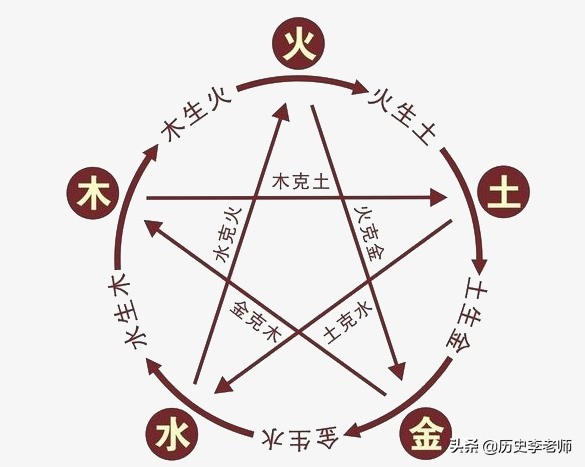 购物不仅仅是买东西英语话题,为什么购物叫买东西不叫买南北