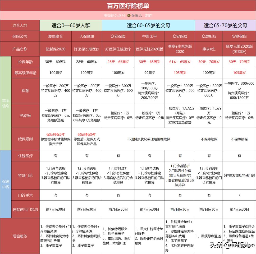 在支付宝买什么医疗险最靠谱,支付宝哪一款医疗险最值得买