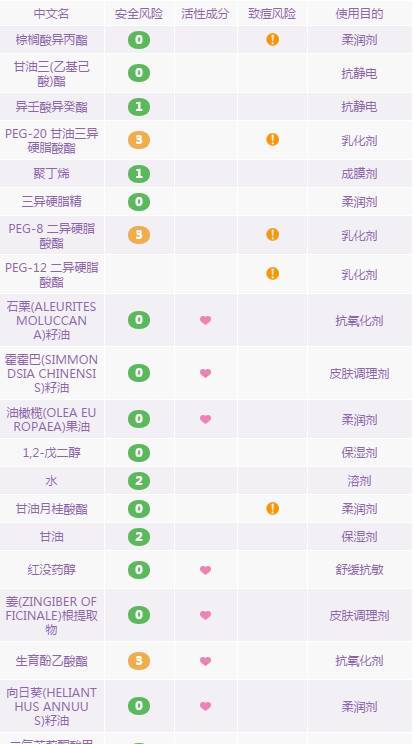 卸妆水卸妆乳卸妆膏怎么选择知乎,卸妆油卸妆乳卸妆水卸妆膏哪个好