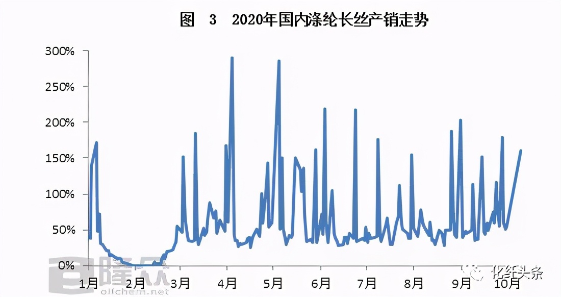 今日期货塑料行情,塑市行情最新消息