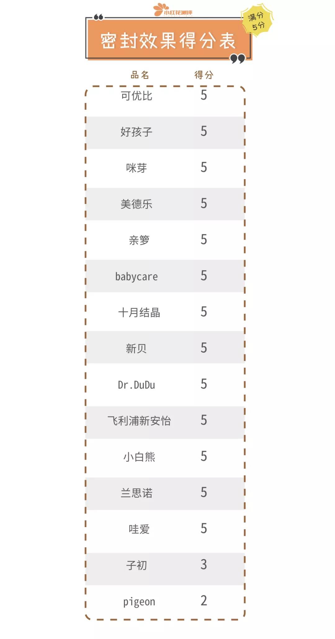 冷藏奶袋储奶袋,储奶袋买什么款式的好用