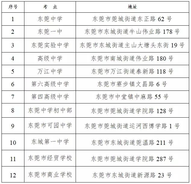 广东自考考点一般怎么安排 (广东自考考试地点有哪里)