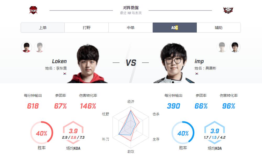 lol赛程jdgvsedg,loljdgvst1比赛视频