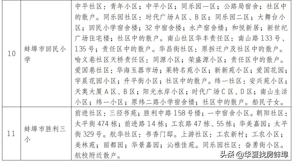 蚌埠小学对口初中划片一览表,2019蚌埠市小升初划片对口范围