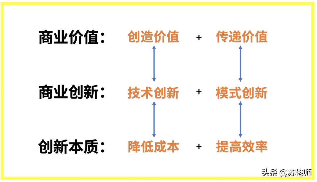 普通人如何创业变现赚钱,普通人怎样正确创业