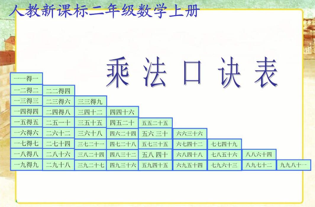 怎么用excel做乘法口诀表,excel乘法口诀随机出题