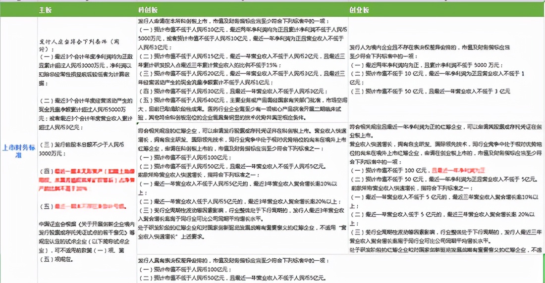 ipo审核研究,IPO审核