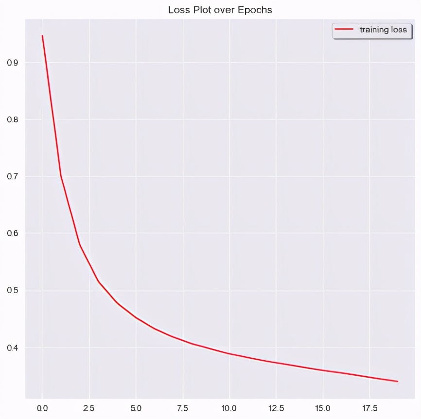 词嵌入矩阵,词嵌入场景