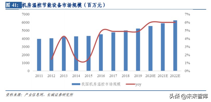 通信板块投资机会,通信行业如何整体投资