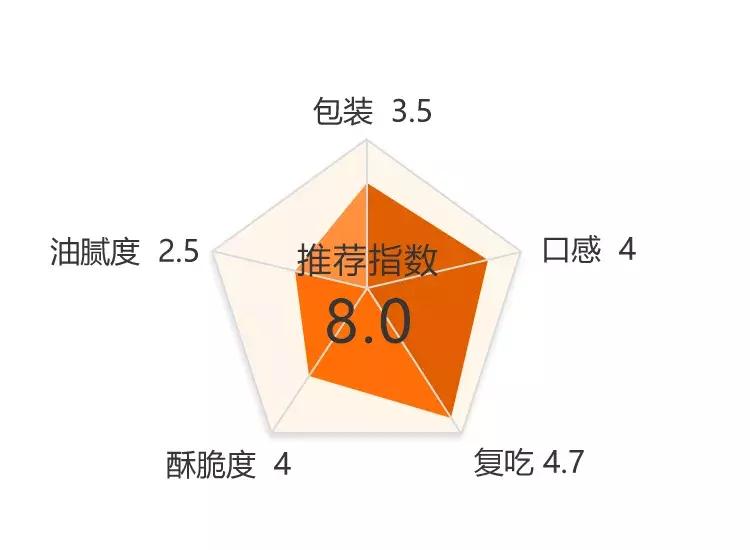 低脂锅巴测评,最辣锅巴测评