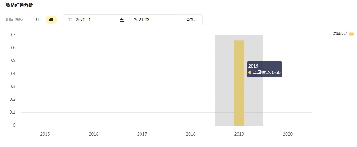 企鹅号自媒体怎么注册才有收益,企鹅自媒体号收益怎么算