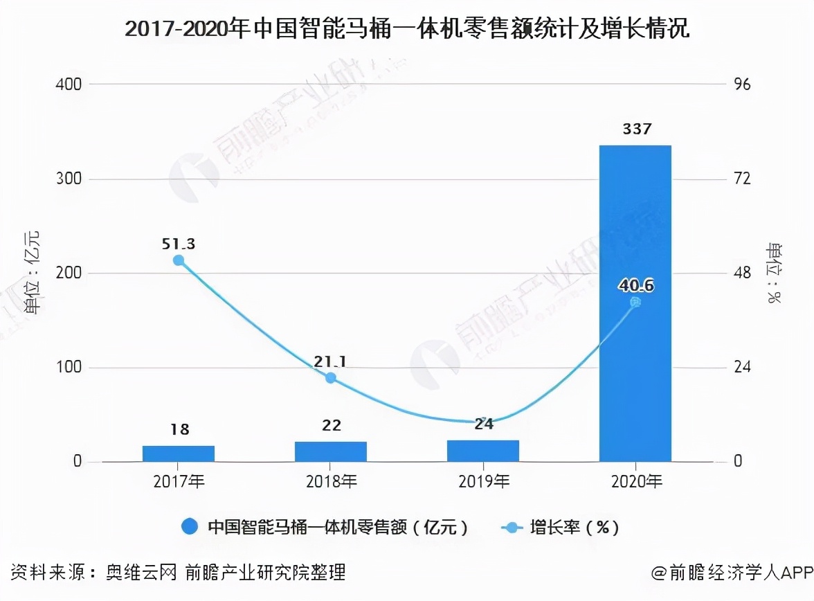 你不知道的马桶维修,那些你不知道的马桶小妙招