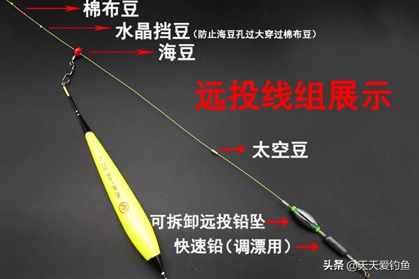 滑漂钓法最合理的线组搭配,滑漂钓法线组大小选择
