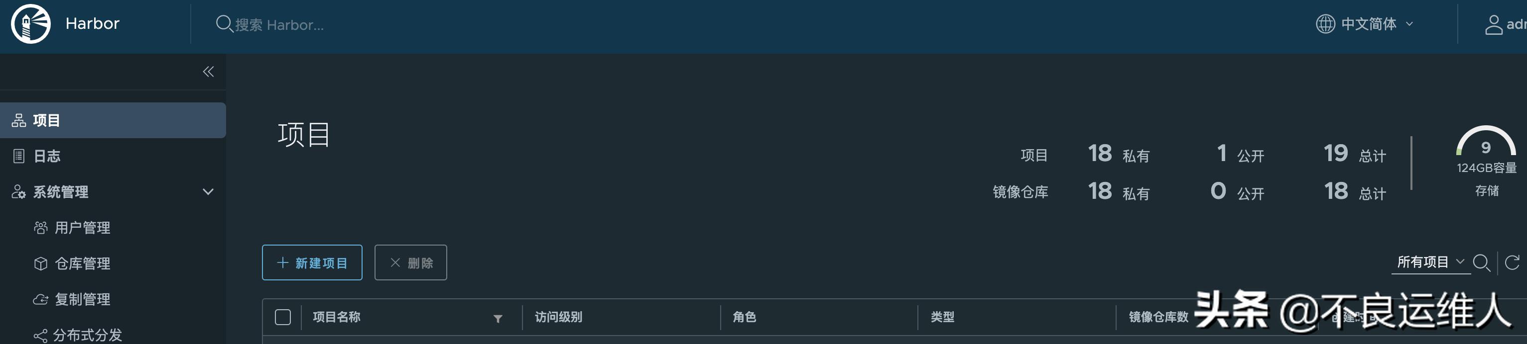 harbor容器镜像仓库的核心功能,harbor镜像仓库中文