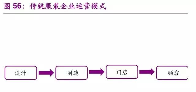 优衣库商业模式及供应链经验,为什么说优衣库是供应链公司