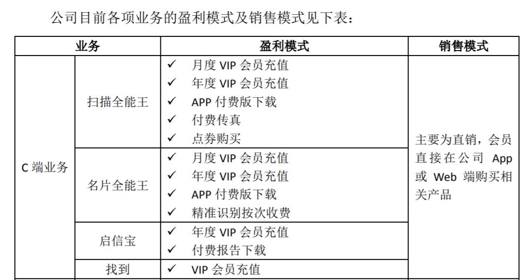 扫描全能王自动扣款可以追回吗,扫描全能王app要钱吗