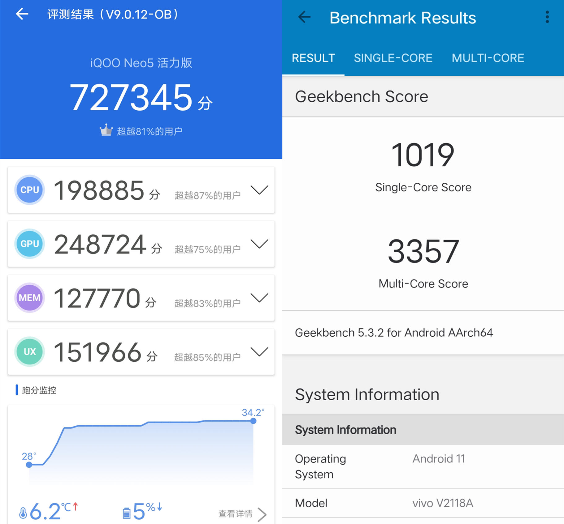 iqooneo5活力版评测效果,iqooneo5活力版原神测评