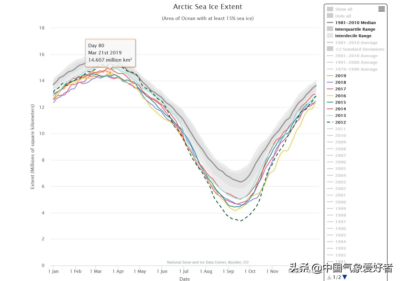 厄尔尼诺现象的气候表现,厄尔尼诺现象冬春季节偏冷