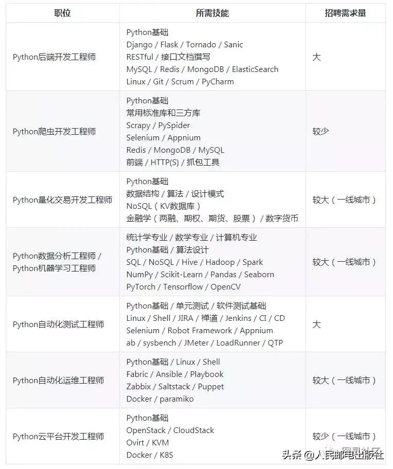 一篇文章讲清整个日语语法体系,一篇文章理解python异步编程