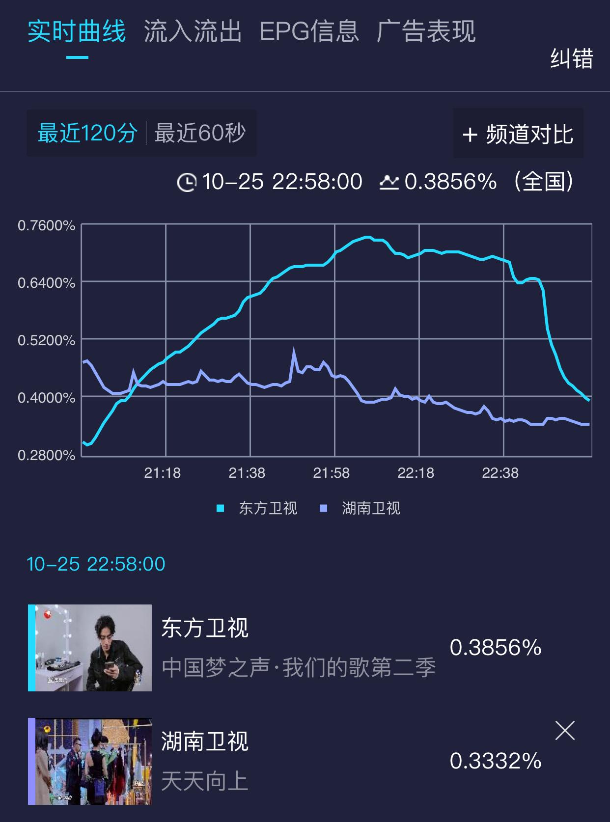 邓紫棋李玟孙楠郑云龙,王源邓紫棋韩红李玟