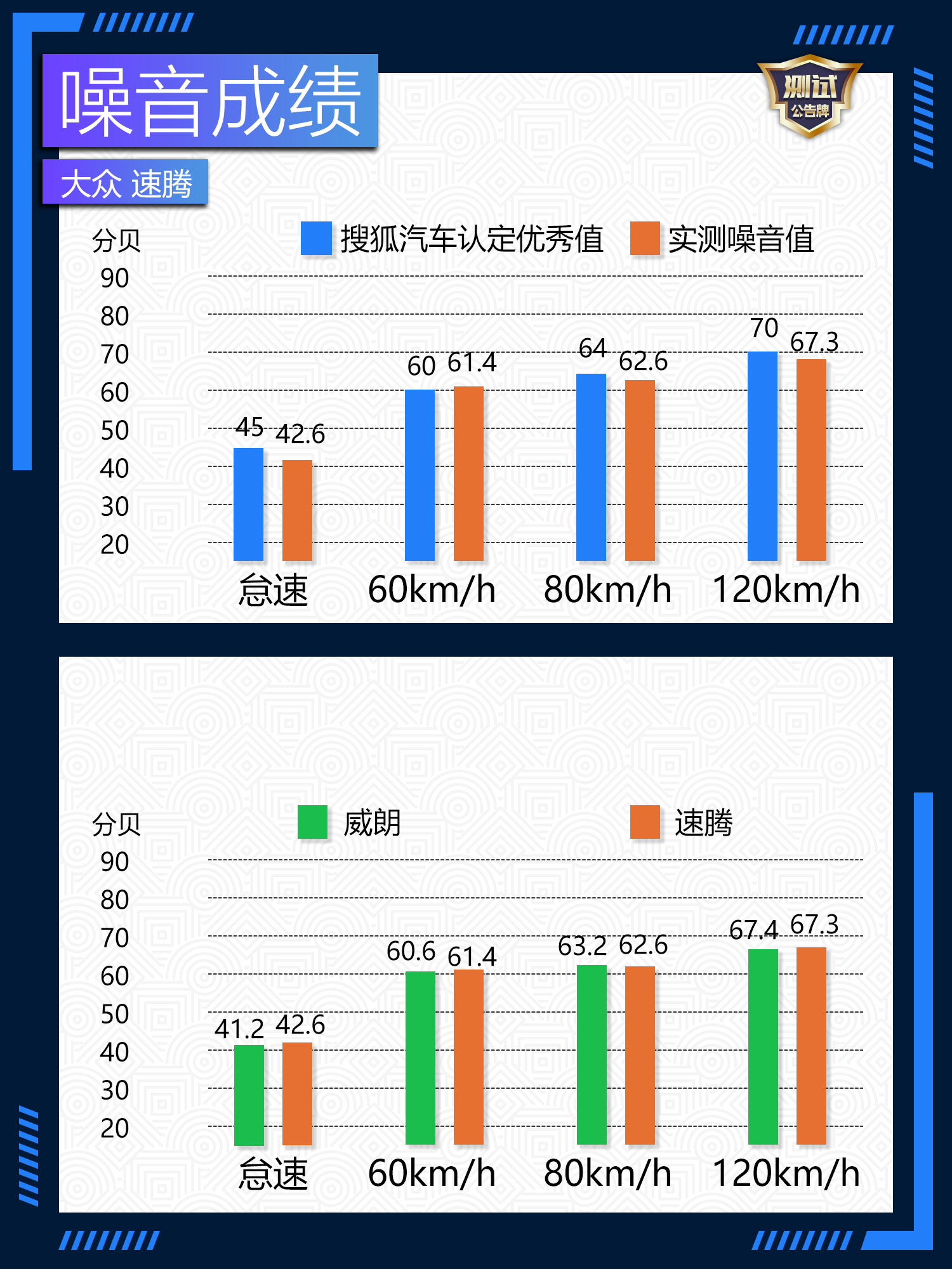 大众速腾2018款全新一代,2021款豪华速腾用车感受