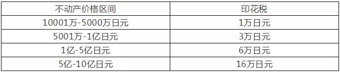 日本买房、持有、卖出时的各种税费，你了解吗？