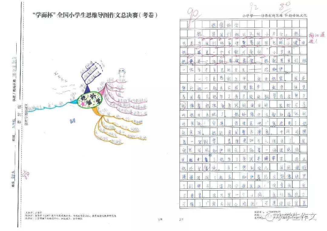 思维导图读名著,1-6年级阅读思维导图简单