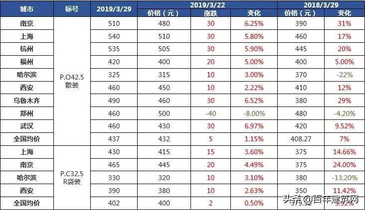 水泥和熟料行情动态,水泥熟料价格最新行情