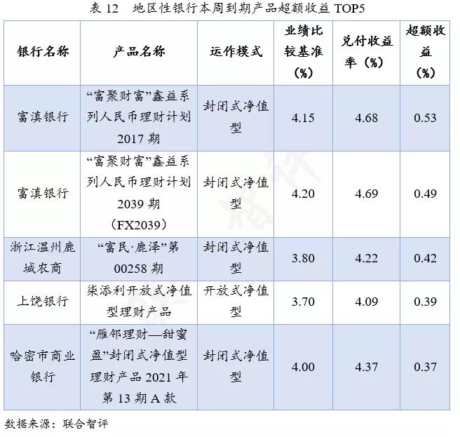 银行理财周报最新,理财周报最新消息