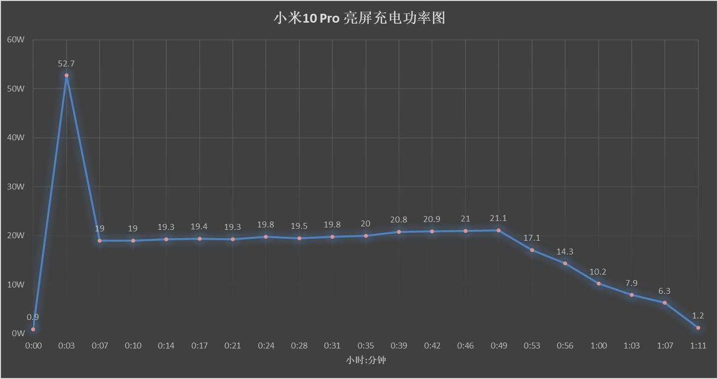 手机快充技术排行,手机快充讲解和评测