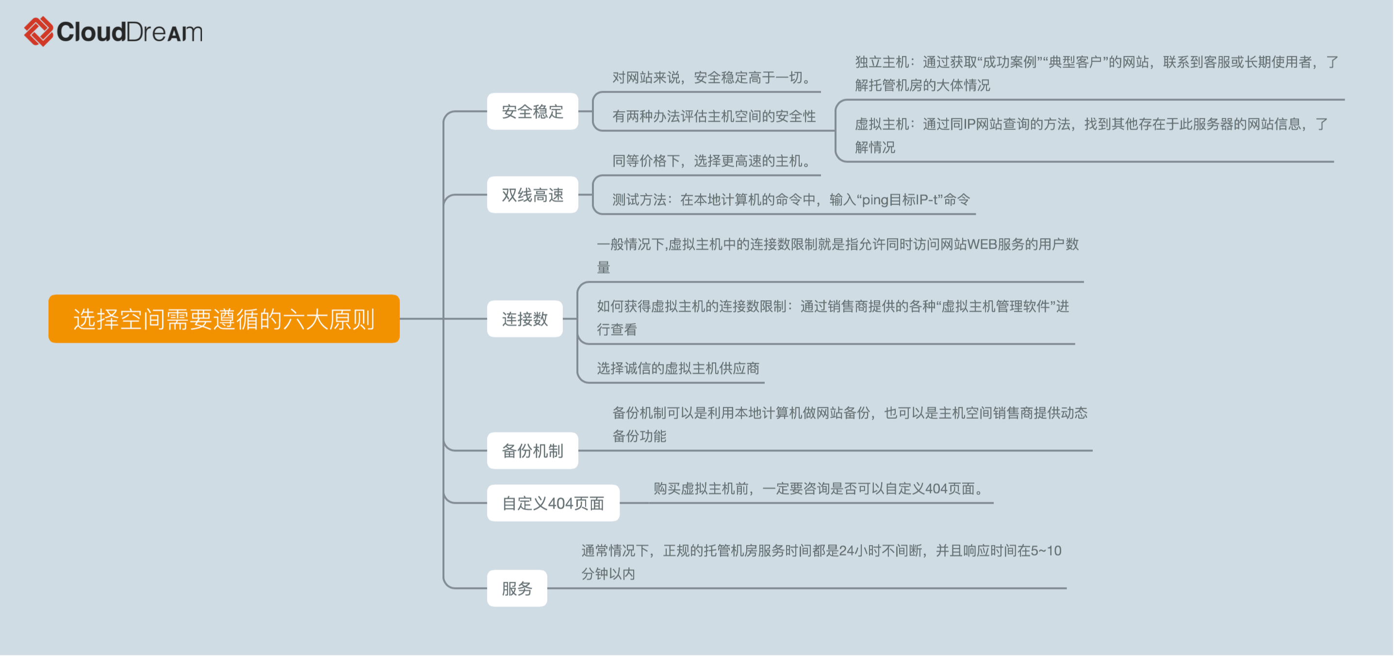 建站的教程学习网站推荐,建站小程序教程