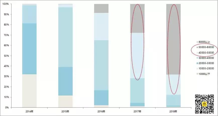 鍛ㄥ悍鏉垮潡姣旇緝鍊煎緱涔扮殑妤肩洏,娴︿笢鍛ㄥ悍鏉垮潡濂芥埧