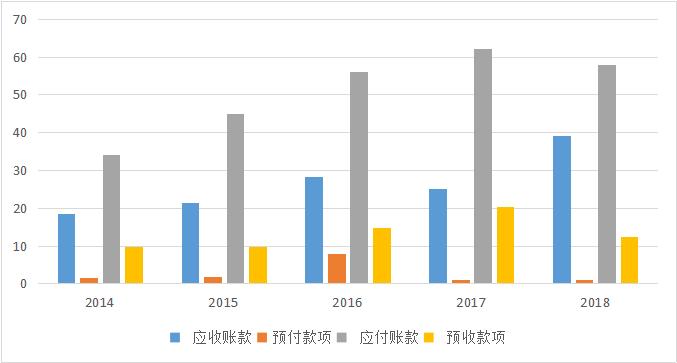 探秘企业高速发展背后的秘密,盈利暴增真实案例