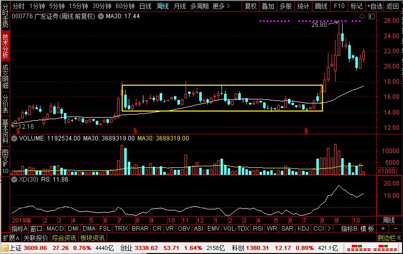 券商春季躁动,券商股东方财富