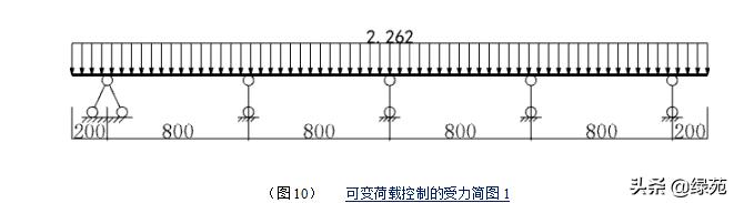 模板支撑架超过几米做专项方案,超大模板支撑架怎样搭设