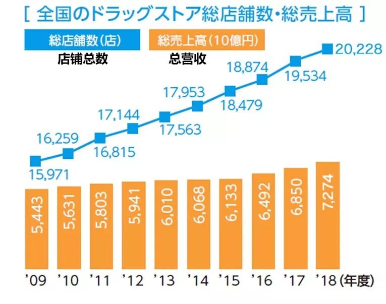 以药养医时代终结,中国实行以药养医