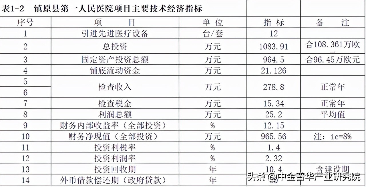 XX市医疗机构利用XX国政府*款贷**引进医疗设备项目可行性研究报告