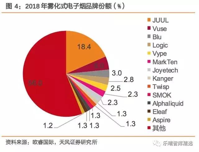如何看待当前新型*草烟**产业投资机会？