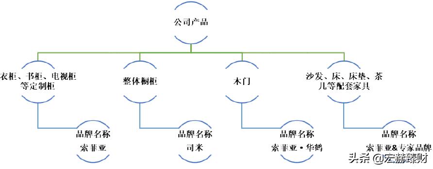 护城河指标,护城河防御系数