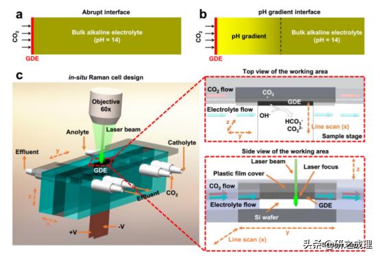 Nat.Mater.、Nat.Nanotechnol.、JACS、Angew、AM、EES等大合集