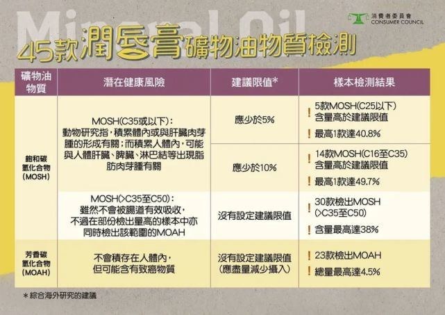 长期涂“润唇膏”会对身体有害吗,有多大影响?看完恍然大悟