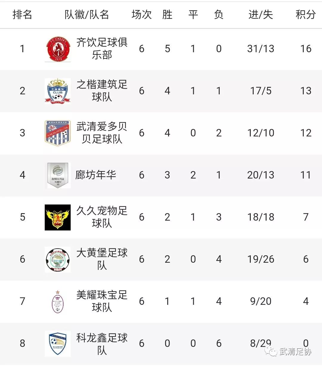 龙湖区足球比赛,龙湖杯第六届足球赛