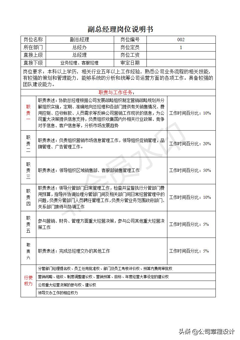 生产副总岗位职责说明书,公司副总经理岗位职责