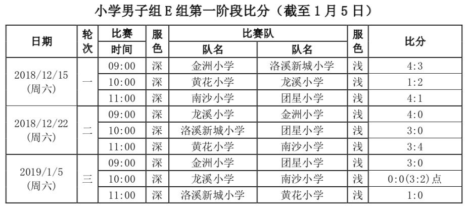 广州白云区小学足球联赛排名,广州市荔湾区龙溪小学足球比赛